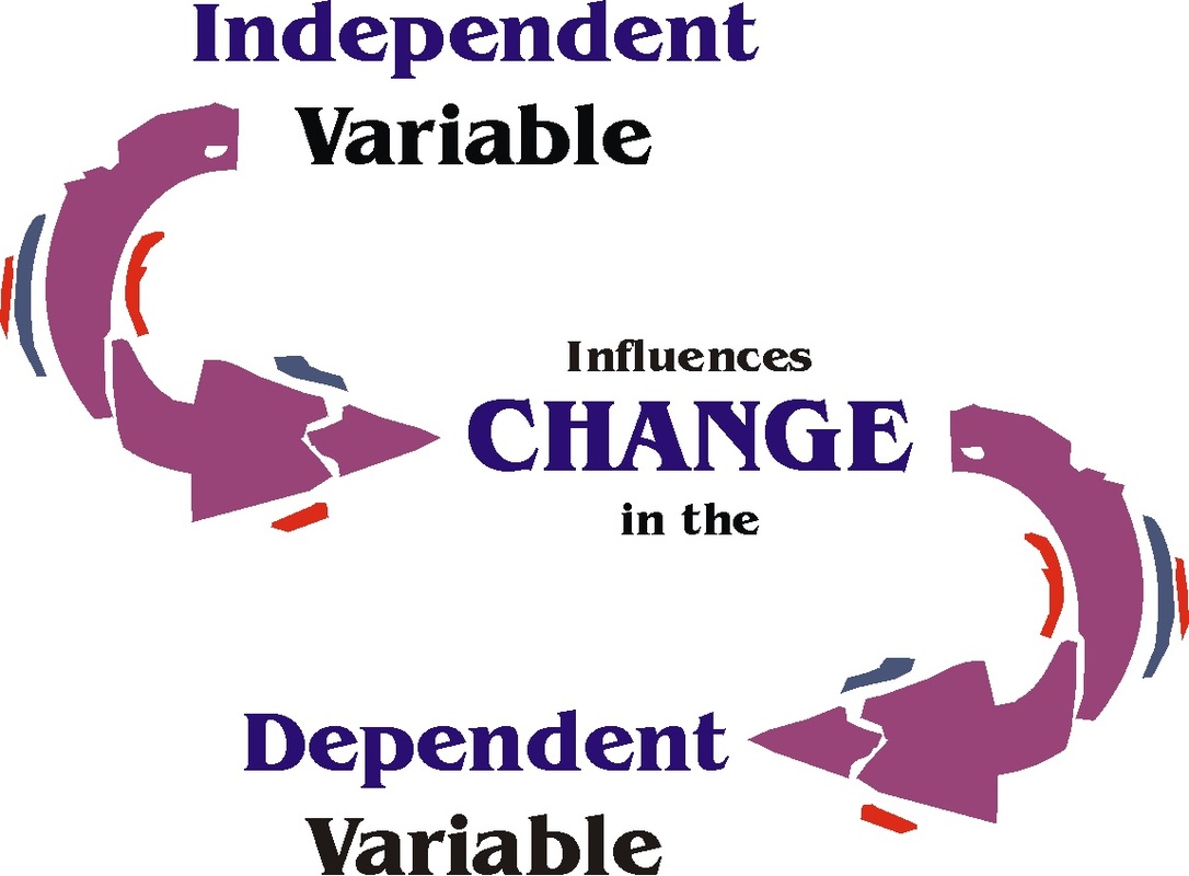case study independent dependent variables